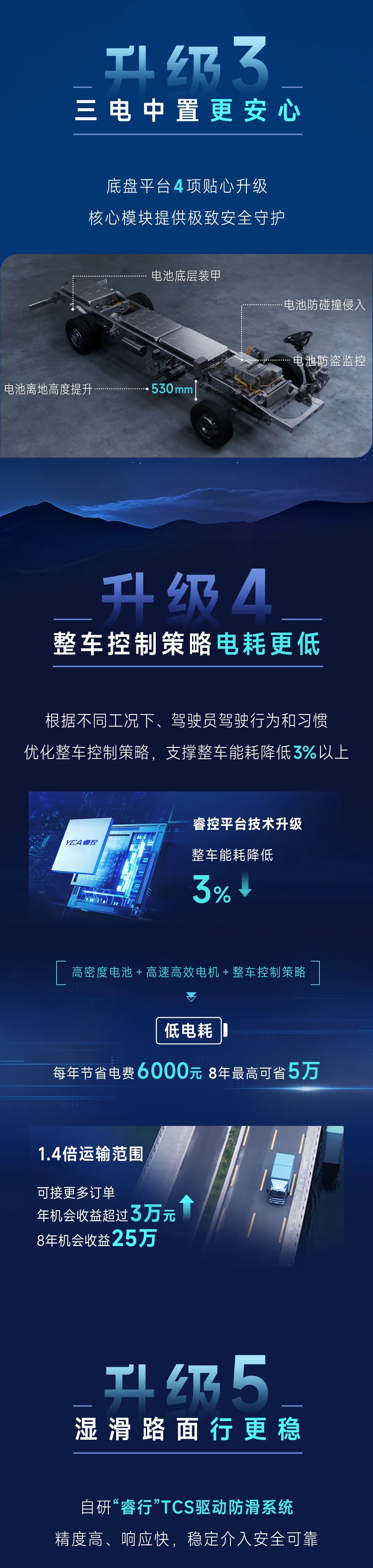 2024款宇通轻卡T5，提“值”加“新”一部到位！