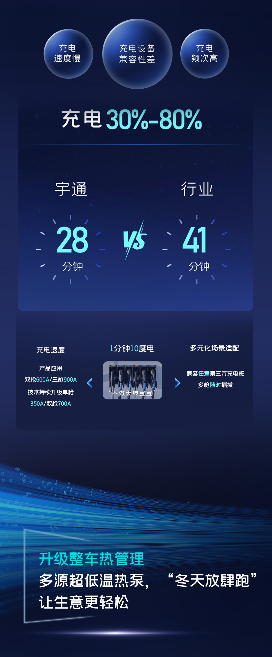 一图读懂宇通核心技术“?？亍蔽宕蠼? title=