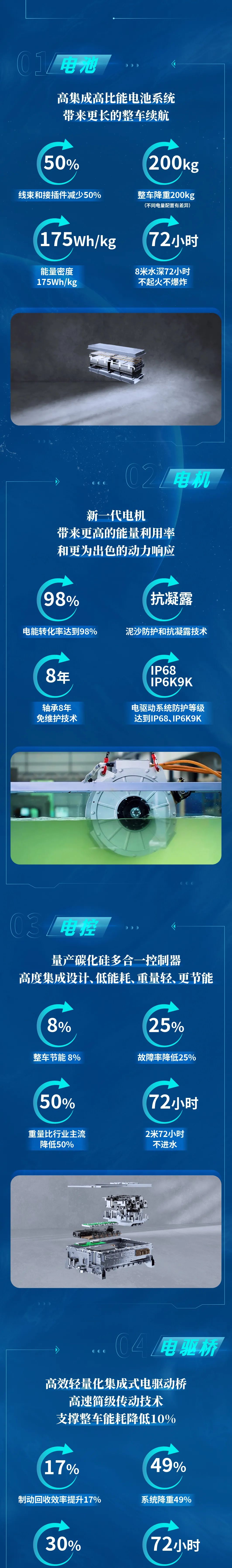 技术、产品全面进化，宇通环卫进阶而来！