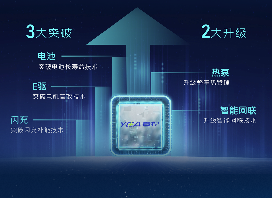 一图看懂宇通轻卡上市新品！