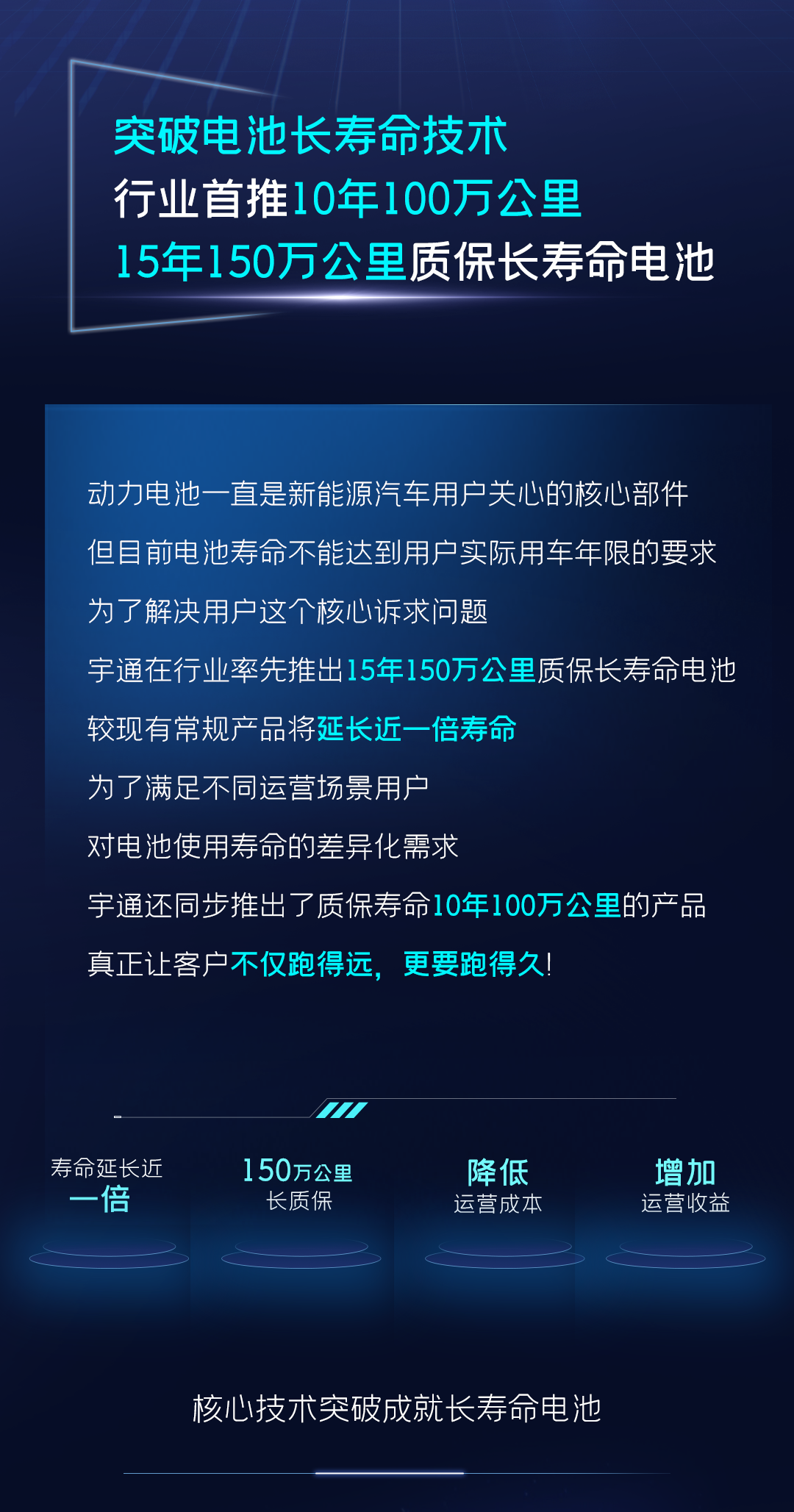 一图读懂宇通核心技术“?？亍蔽宕蠼? title=