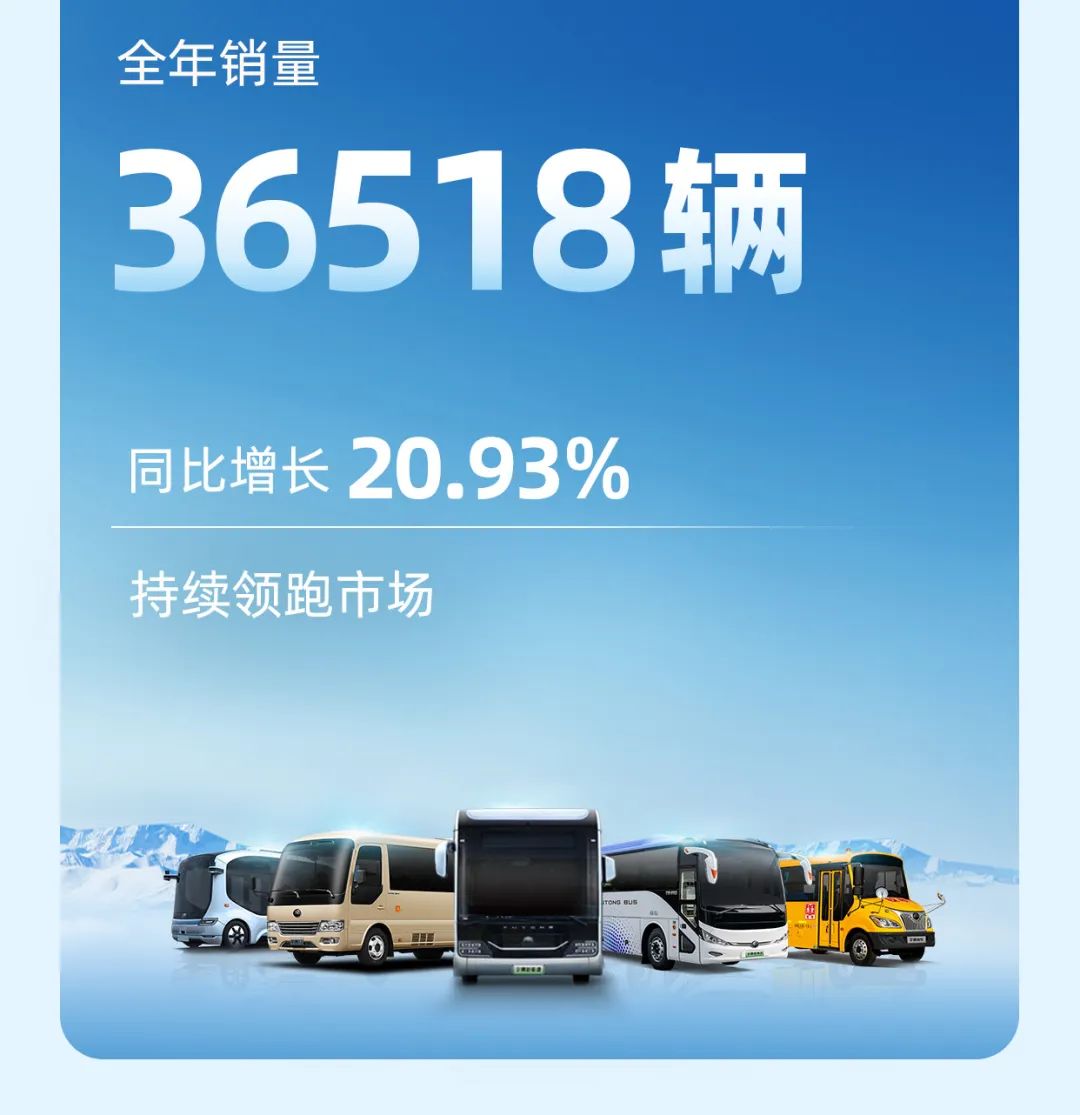 宇通客车2023年年报与社会责任报告正式发布