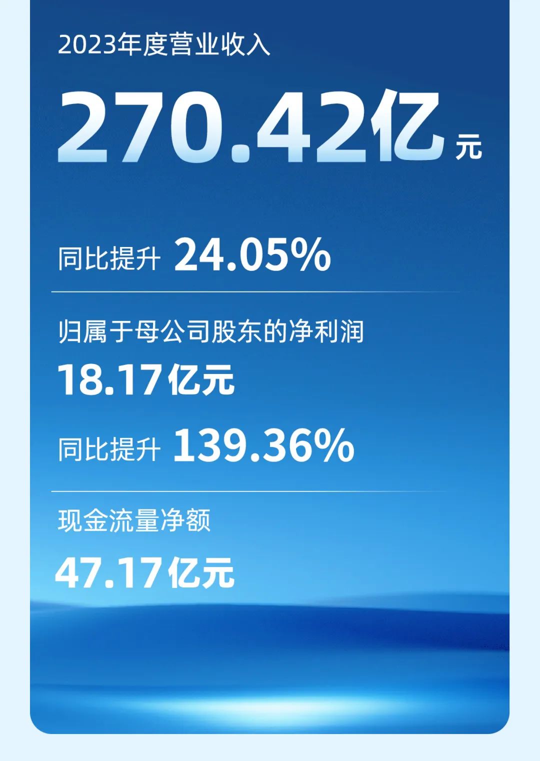 宇通客车2023年年报与社会责任报告正式发布