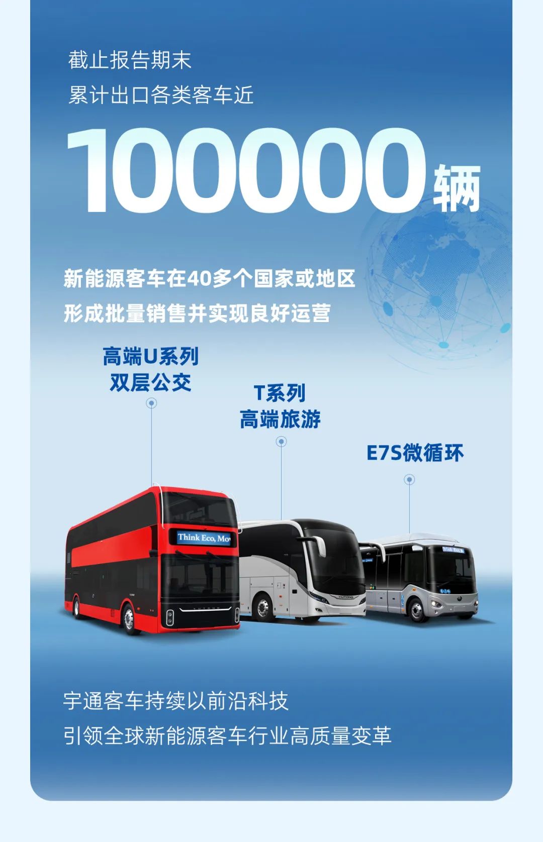 宇通客车2023年年报与社会责任报告正式发布