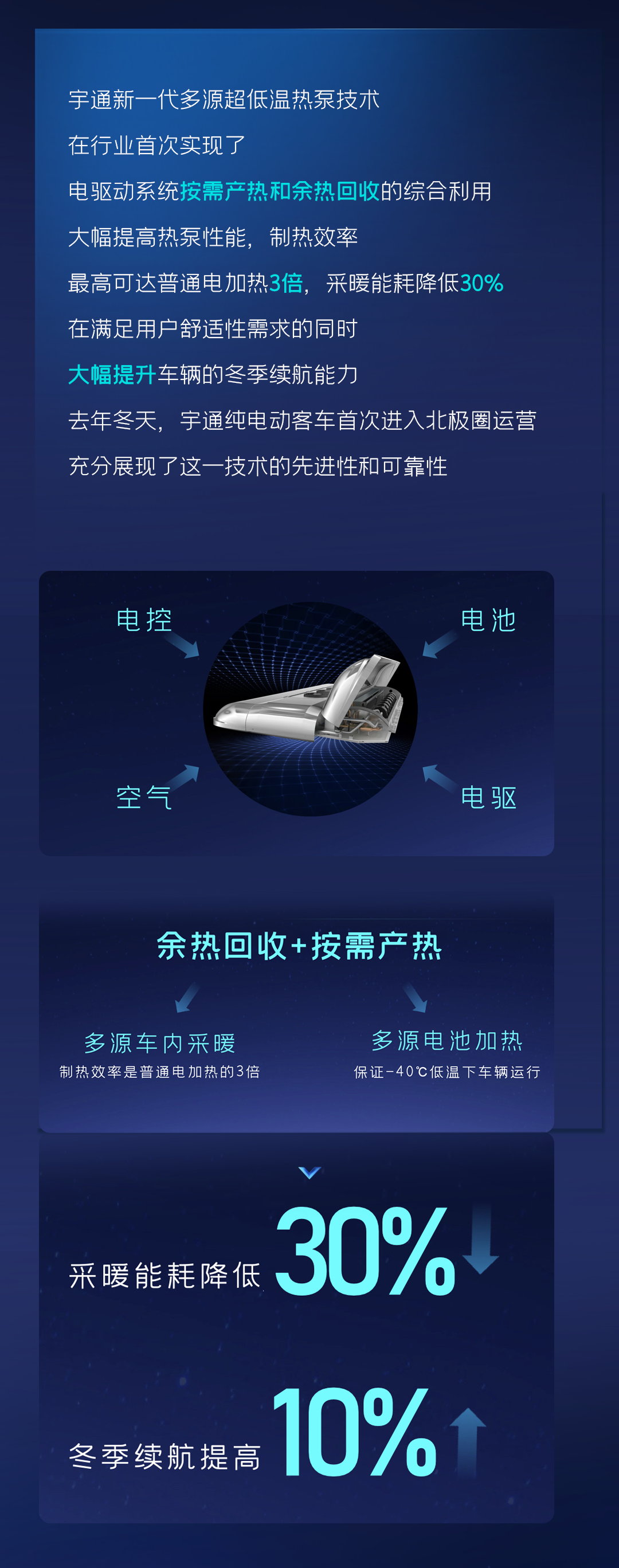 一图读懂宇通核心技术“?？亍蔽宕蠼? title=