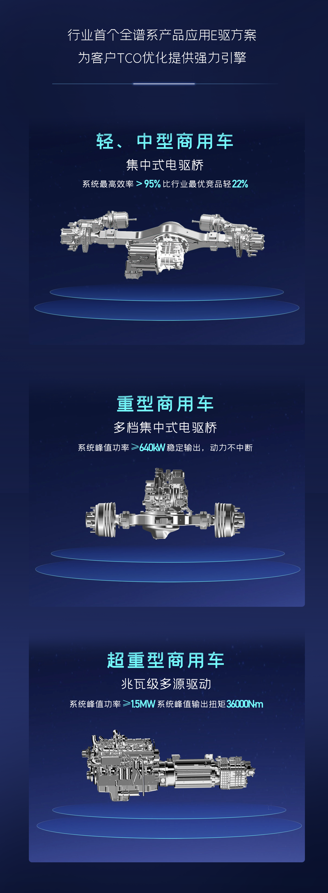 一图读懂宇通核心技术“?？亍蔽宕蠼? title=