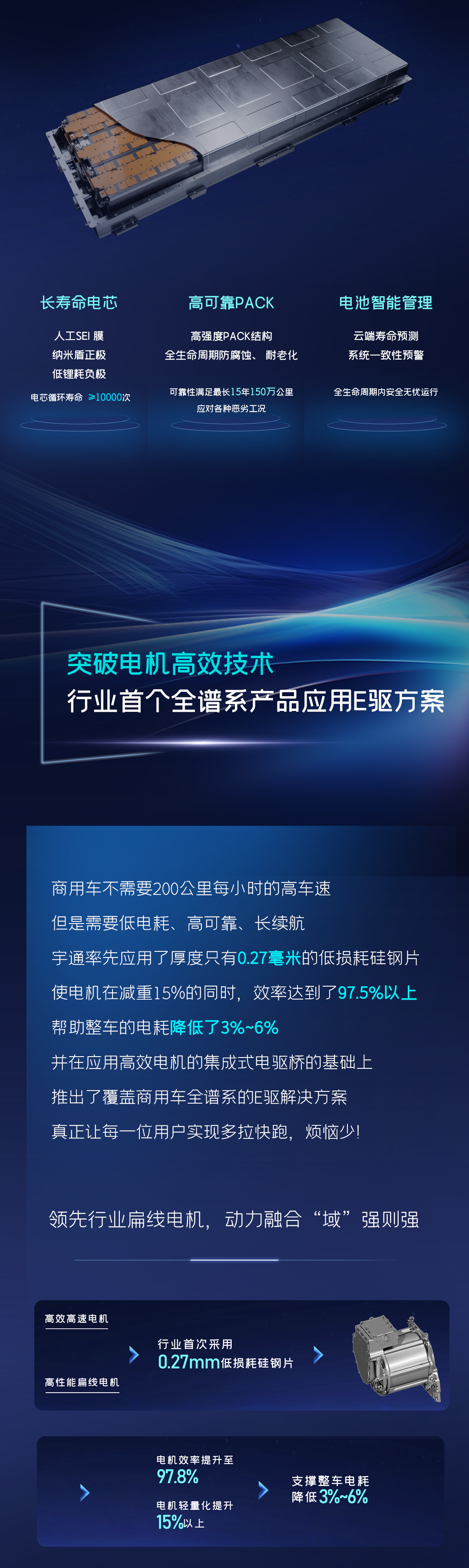 一图读懂宇通核心技术“?？亍蔽宕蠼? title=