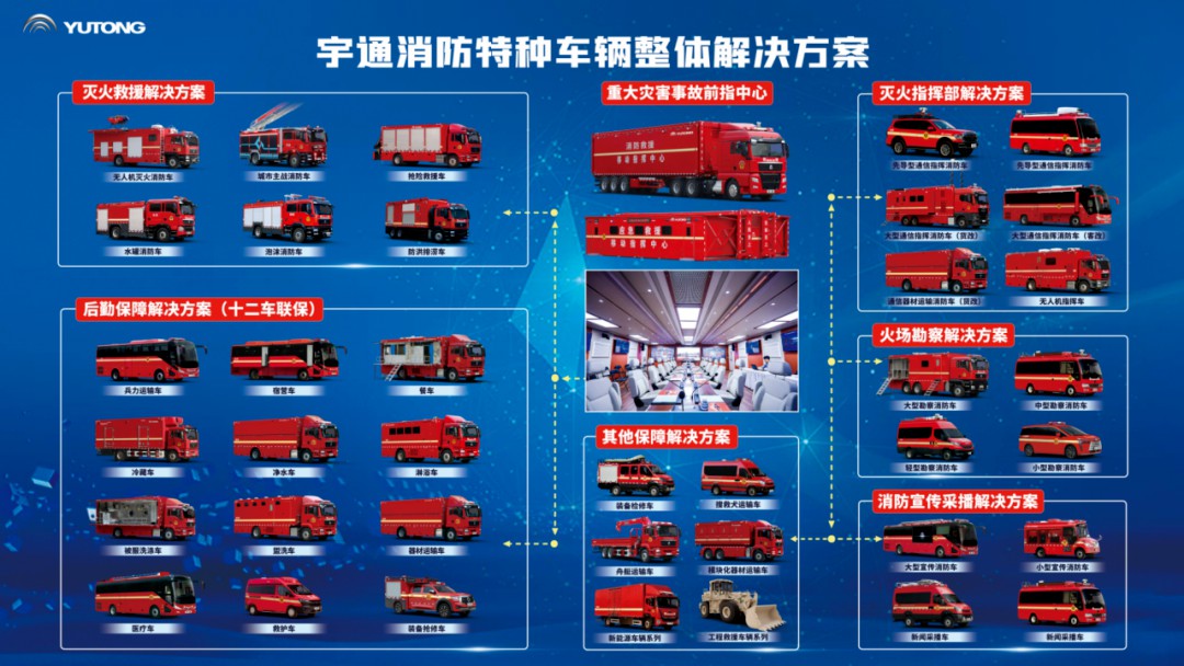 科技赋能实战！宇通专用车亮相第二十一届国际消防展