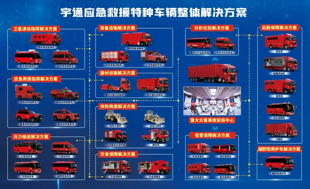 贴近实战，高效保障！宇通专用车参加第十三届全国矿山救援技能竞赛装备展