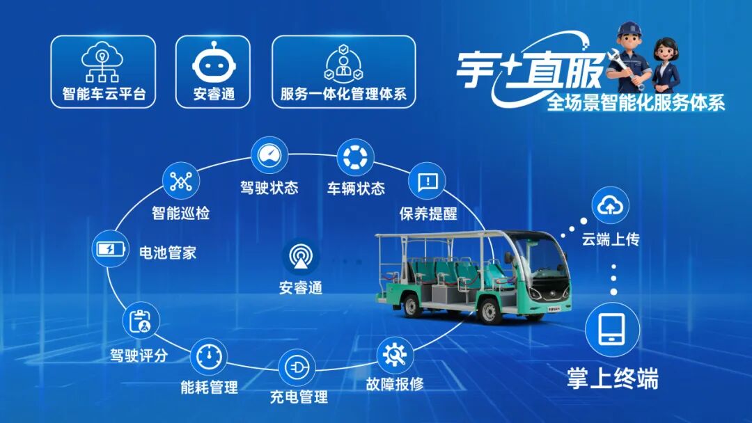 更快、更省、更安心！宇?直服开启售后服务新时代