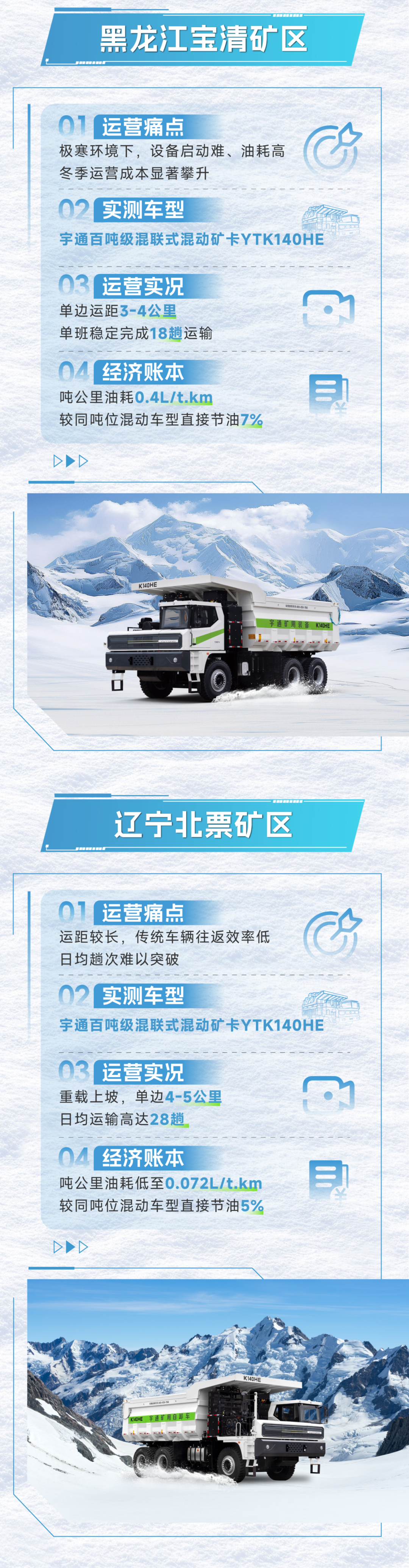 宇矿同行|数据印证实力，直击宇通混动矿卡运营实测报告！