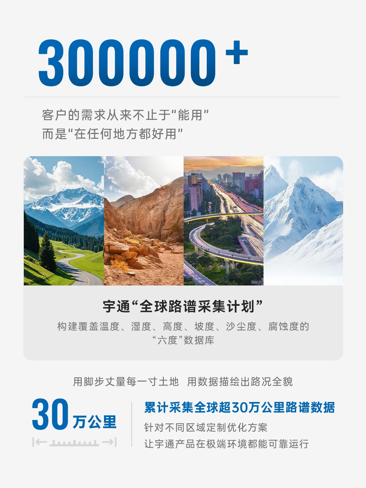 这些“数字”，看懂宇通硬核创新力