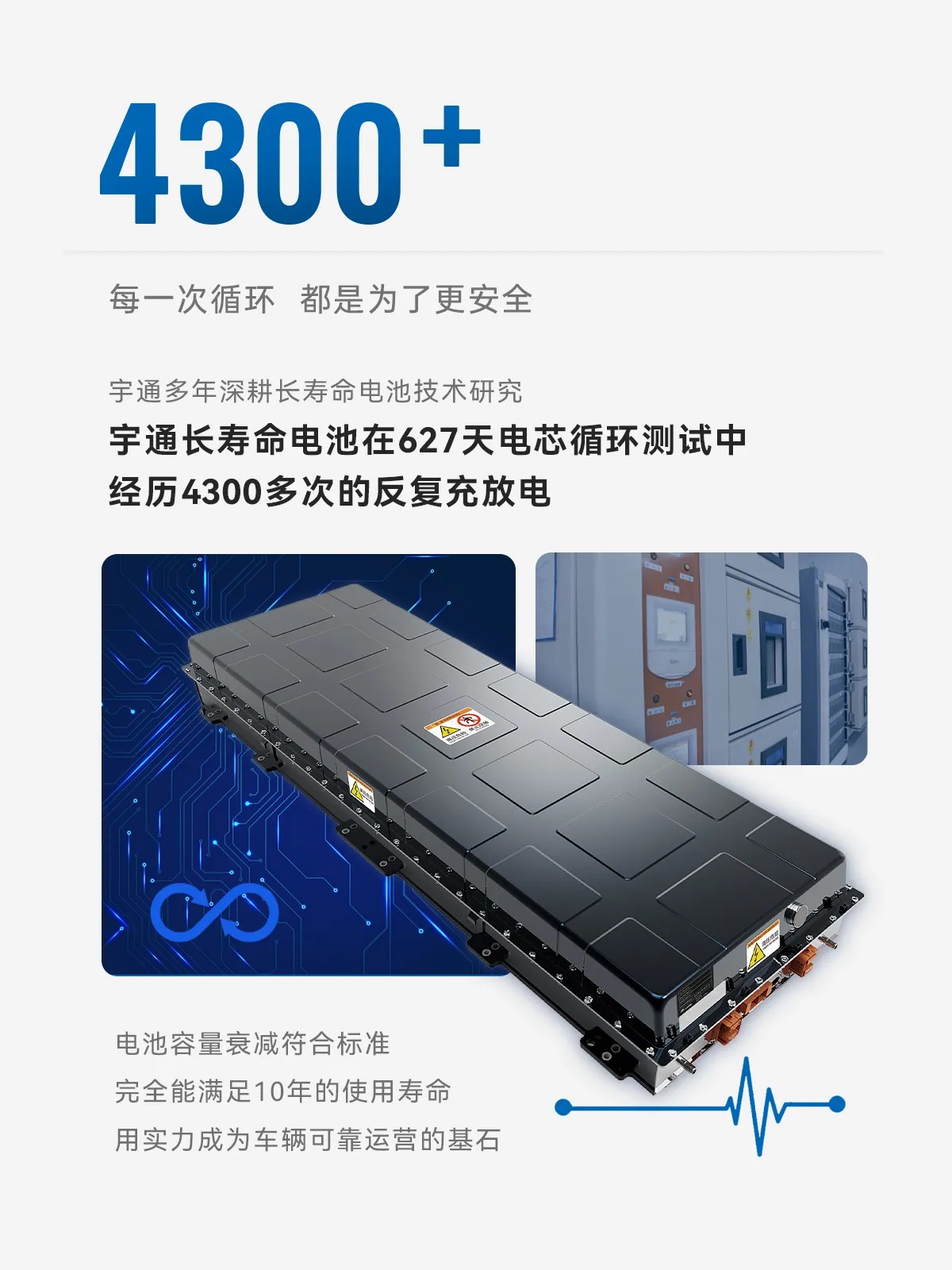 这些“数字”，看懂宇通硬核创新力