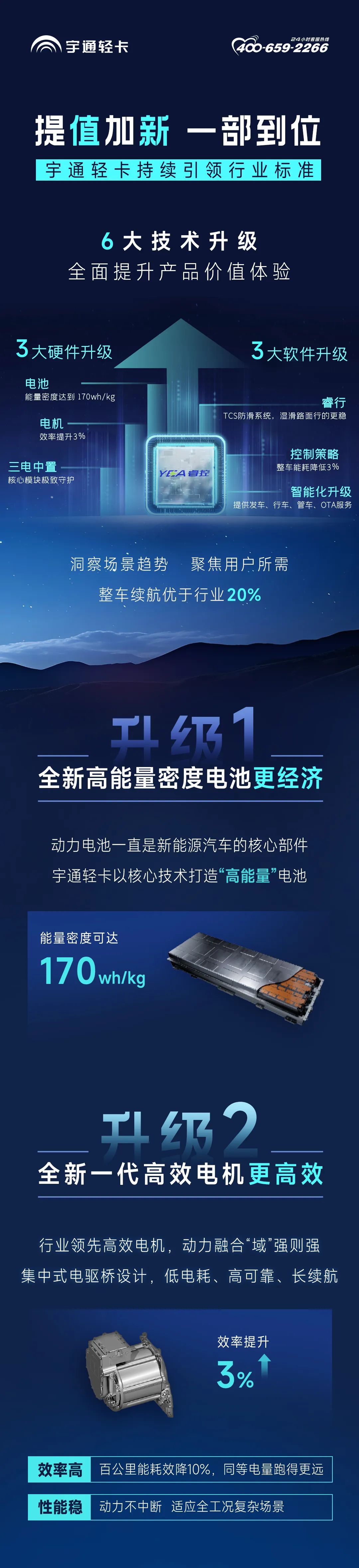 2024款宇通轻卡T5，提“值”加“新”一部到位！