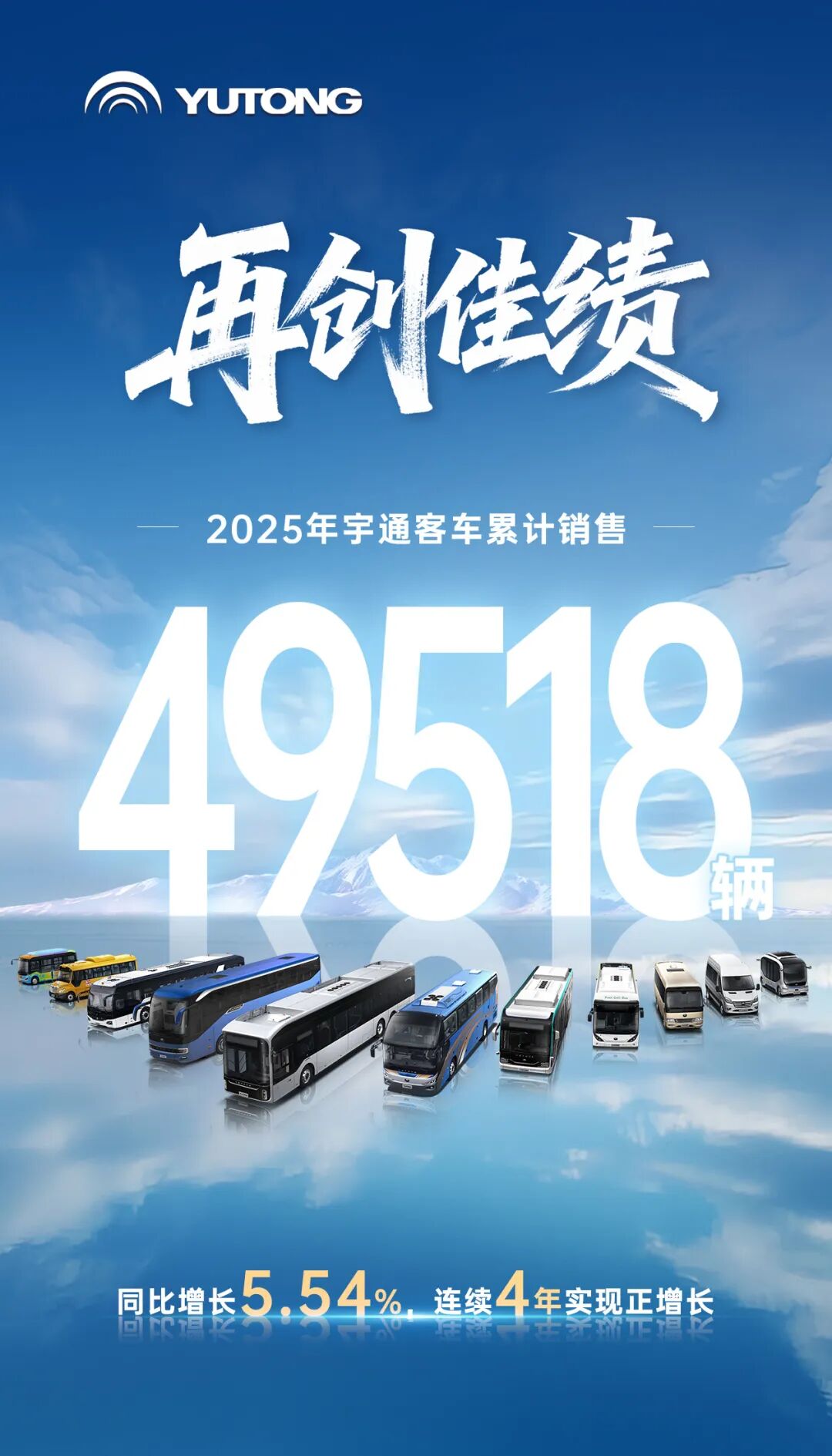 12月销量创全年单月最高！宇通客车2025年销售49518辆