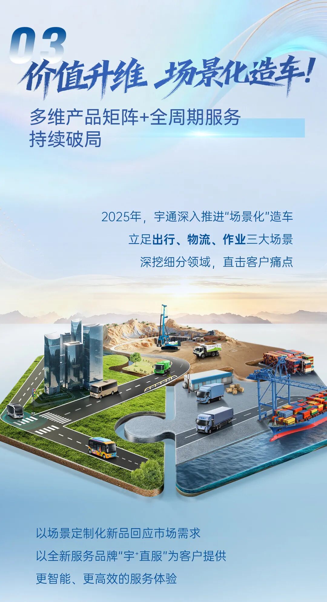 一图读懂宇通2025年度业绩