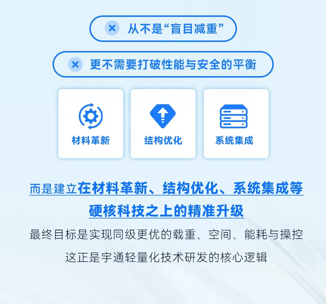 宇通科技TALK | 选车，为什么要选同级“更轻的”？