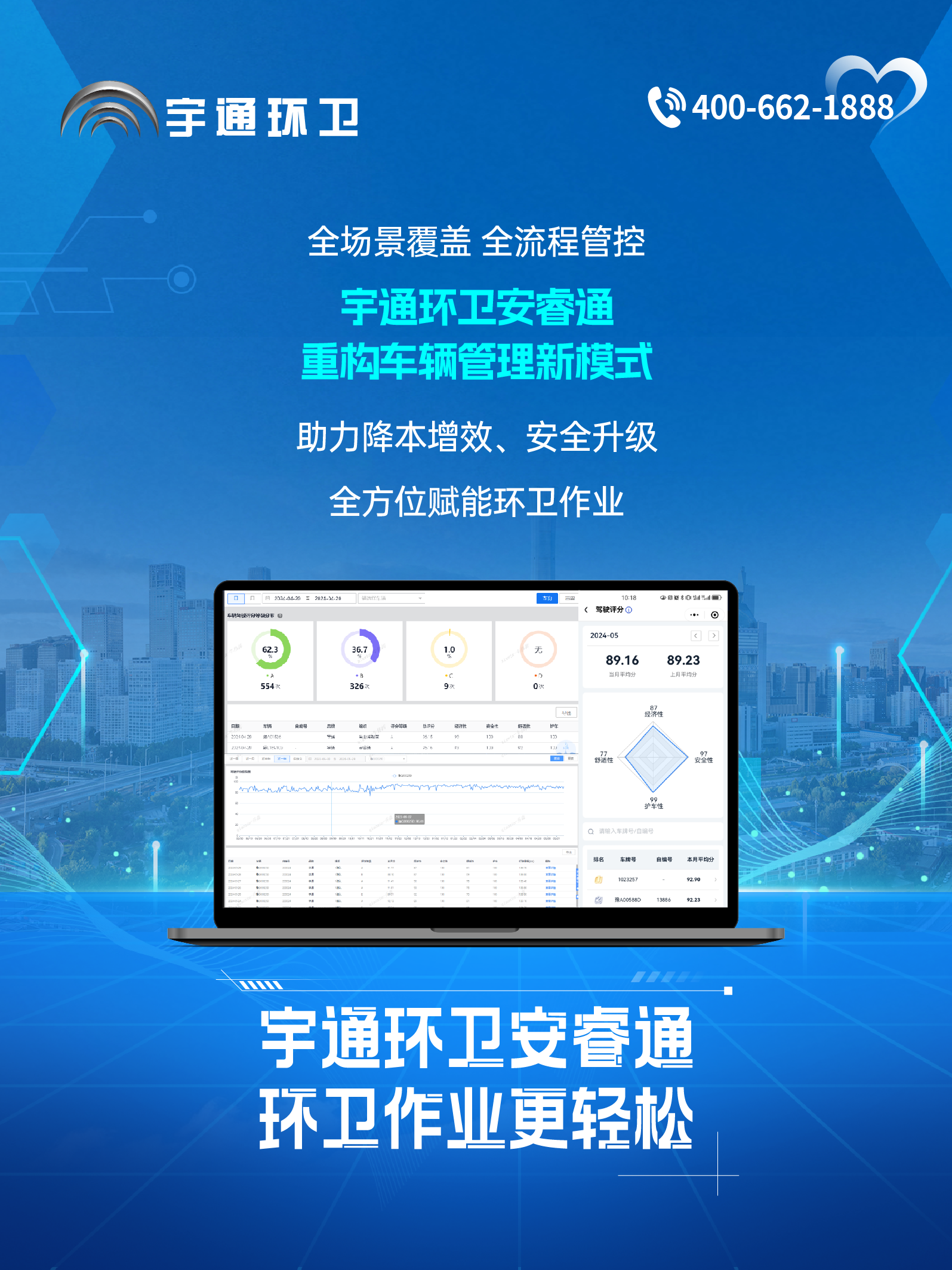 宇通环卫安睿通“有问必答局”第六期：全场景智慧管理，高效运营触手可及！